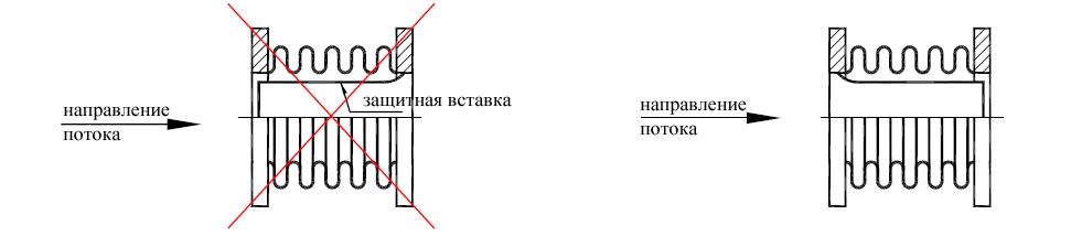 К инструкции по установке сильфонных компенсаторов