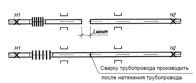 К инструкции по установке сильфонных компенсаторов